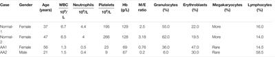 Single-Cell RNA-Seq of Bone Marrow Cells in Aplastic Anemia